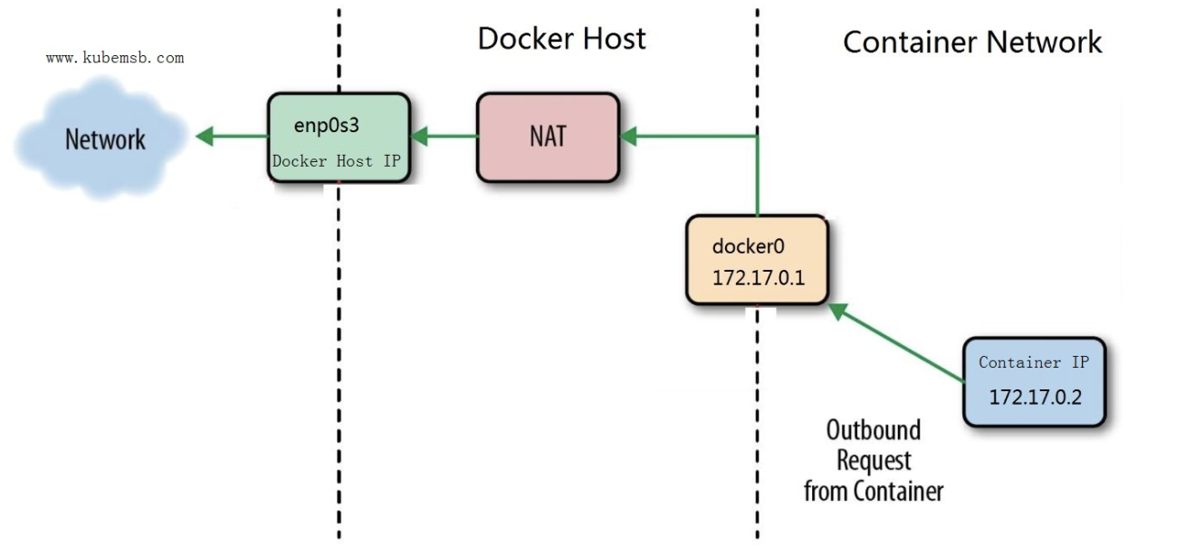 11-基于Docker容器DevOps应用方案